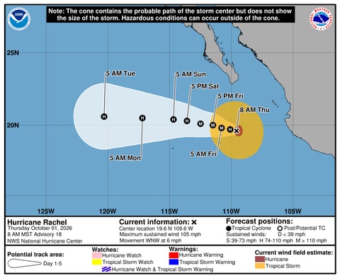 Huracán Rachel sube a categoría 2 frente a México: oleaje peligroso amenaza la costa del Pacífico