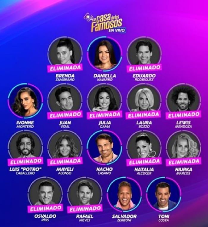 La Casa de los Famosos fue todo un suceso