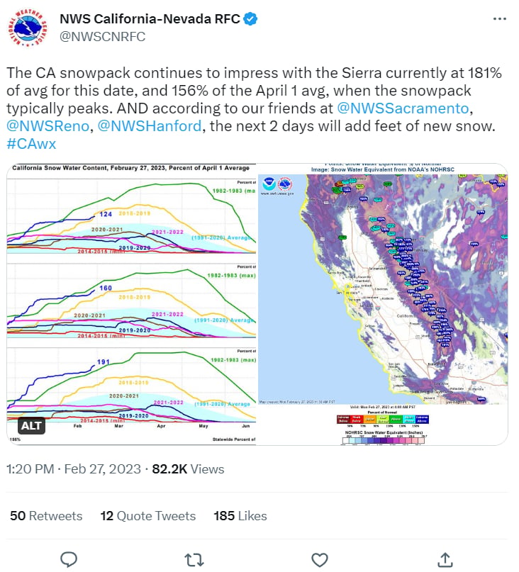 SIGUEN LAS LLUVIAS EN CALIFORNIA 
