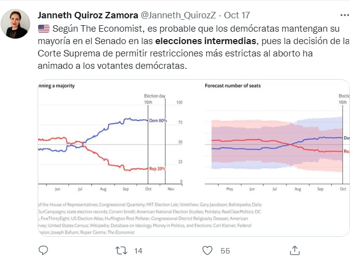 Elecciones intermedias EEUU: ¿Por qué las elecciones ocurren con frecuencia?