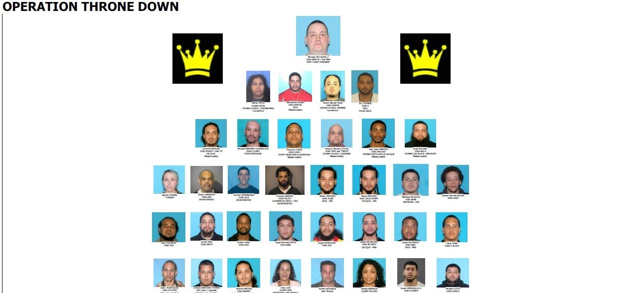 FBI: Decenas de pandilleros de Latin Kings son acusados por narcotráfico y crimen organizado