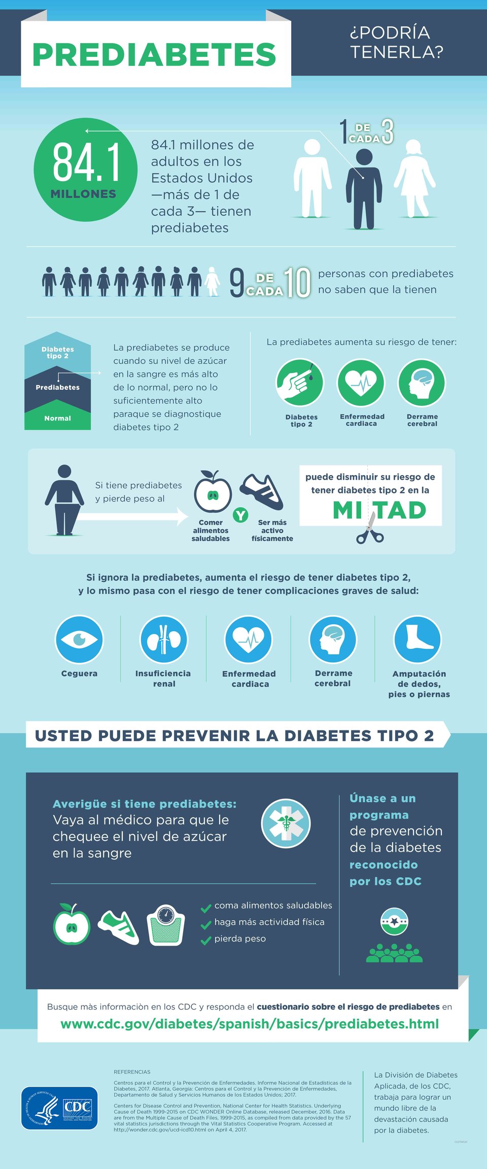 Información sobre la prediabetes y la diabetes tipo 2 (PRUEBA Y VIDEO) featured image