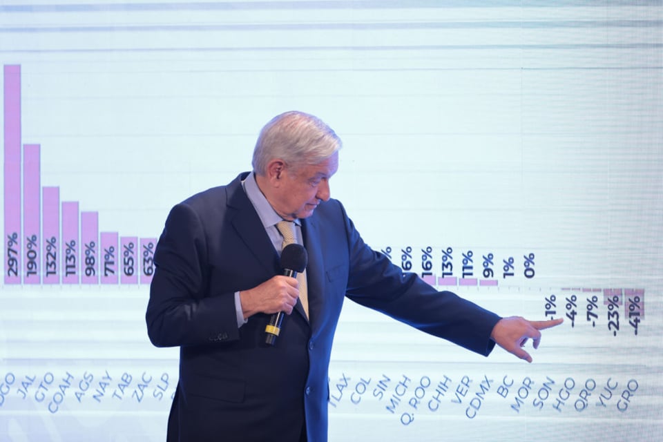 AMLO pide a mexicanos cancelar fiestas de Navidad ante coronavirus