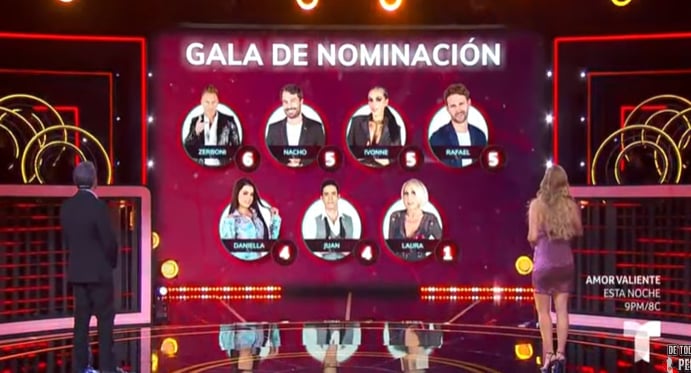 Octavos nominados casa famosos: Adiós al cuarto morado