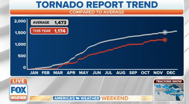 El invierno traerá tornados