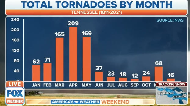 EEUU temporada tornados: ¿Cuáles serán las ciudades afectadas?
