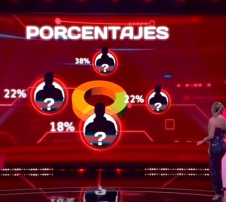 Eliminado casa famosos 3: ¿Se fue por mucho?