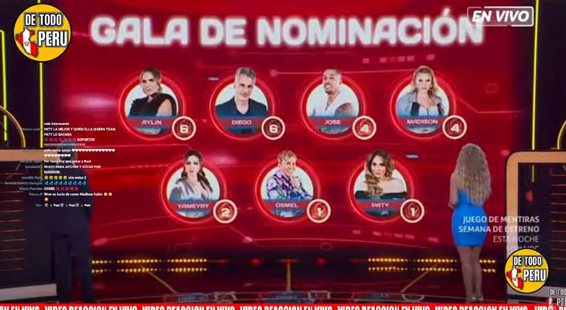 Conoce Nominados Casa Famosos: LOS NOMINADOS