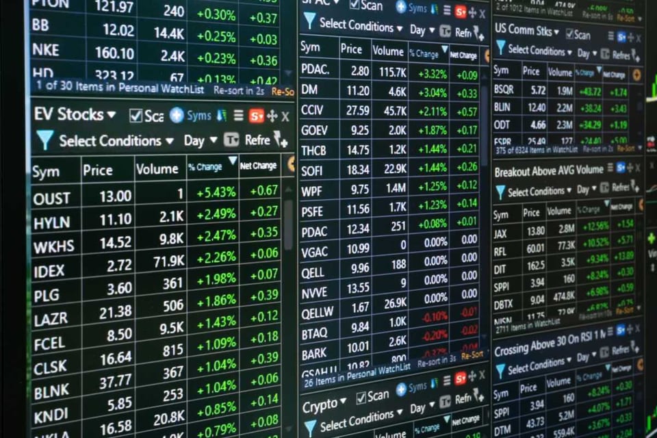 monitor con valores de acciones, mercados de futuros