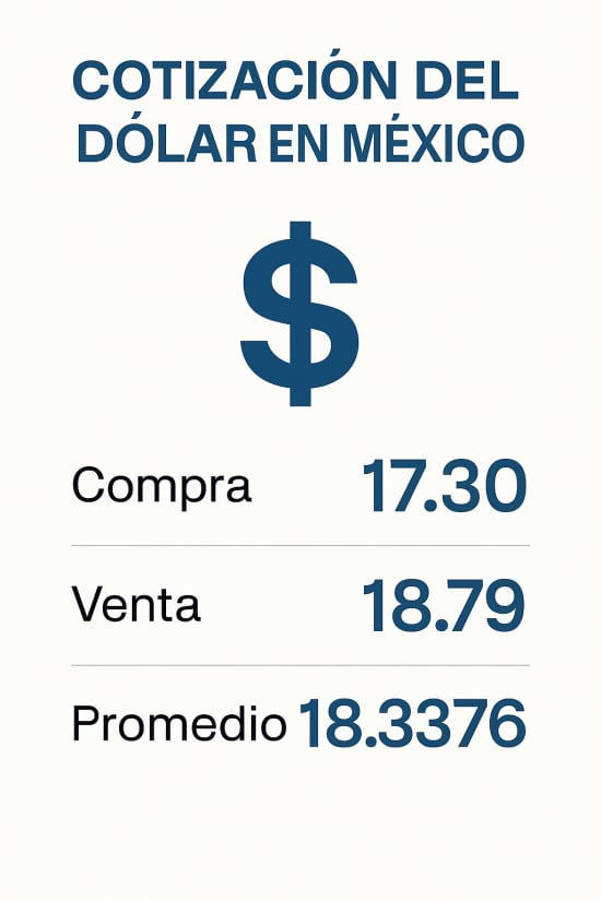 cotización del dólar en méxico