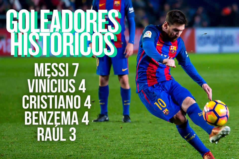 Goleadores, Clásico, Messi