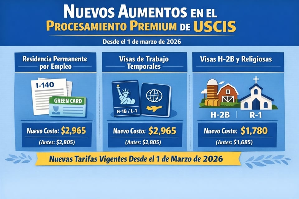 Listado de precios 2026
