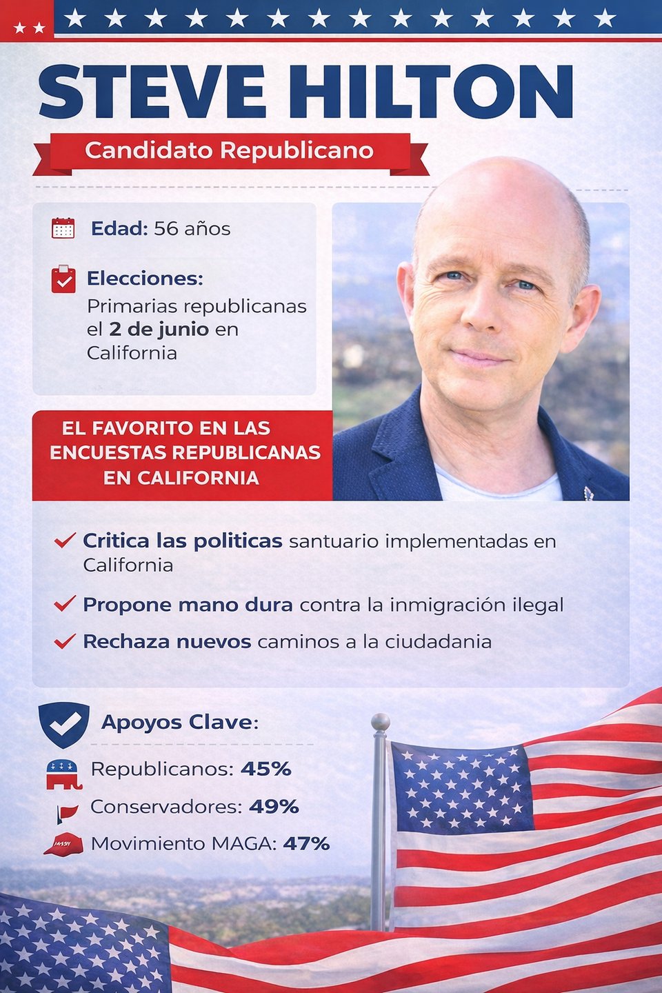 Steve Hilton critica políticas santuario en California, Steve Hilton Immigration Stance Ahead of Elections