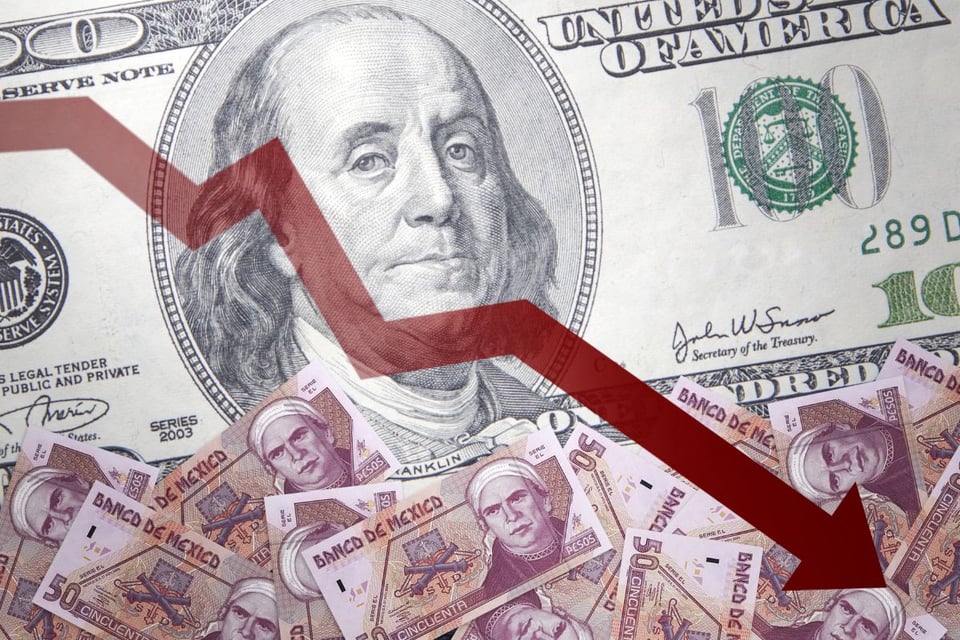El dólar cae en México y sigue bajando en Colombia hoy 15/04