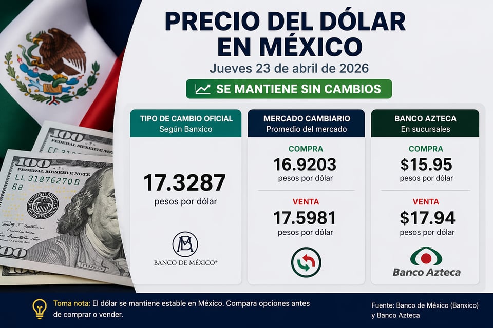 se mantiene sin cambios el dólar 