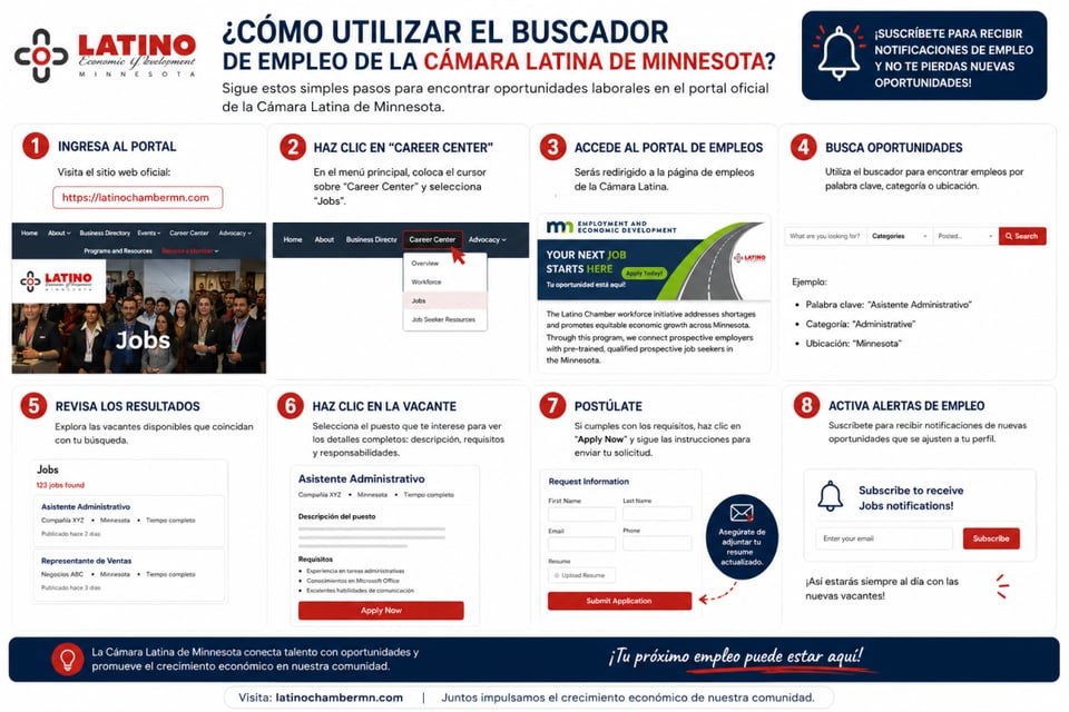 camara, de, comercio, empleo, latinos, minnesota