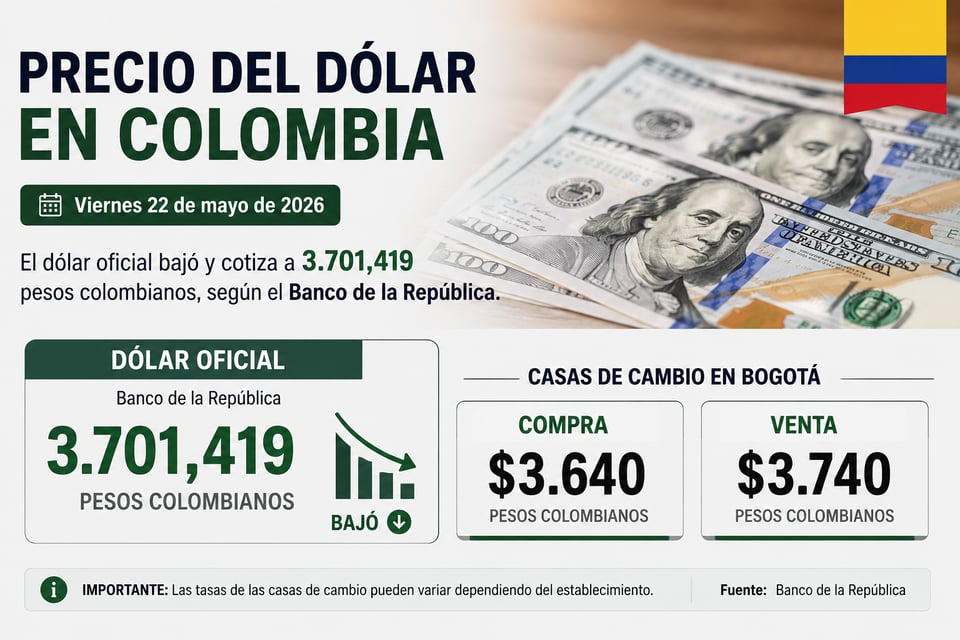 cae el dólar en Colombia