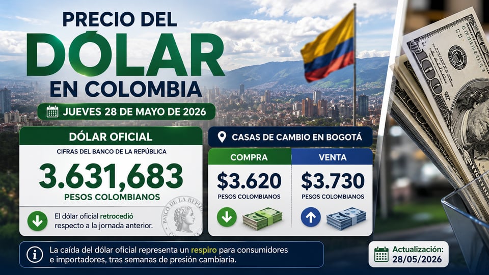 dólar cae en Colombia