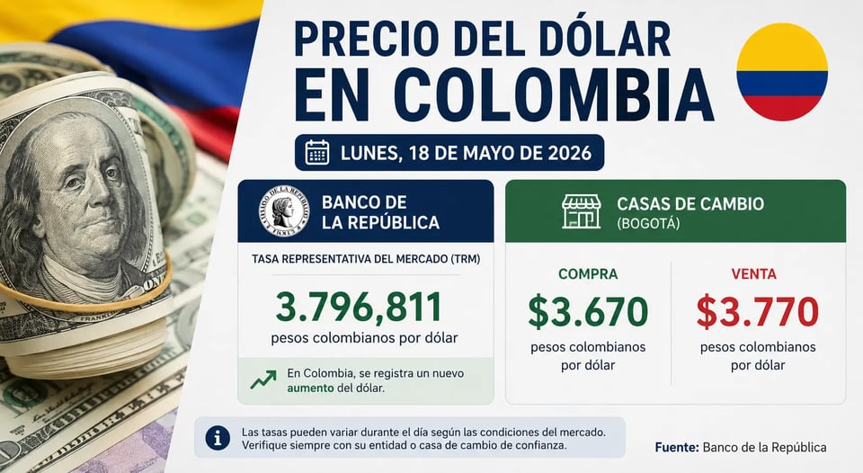 sube el dólar en Colombia
