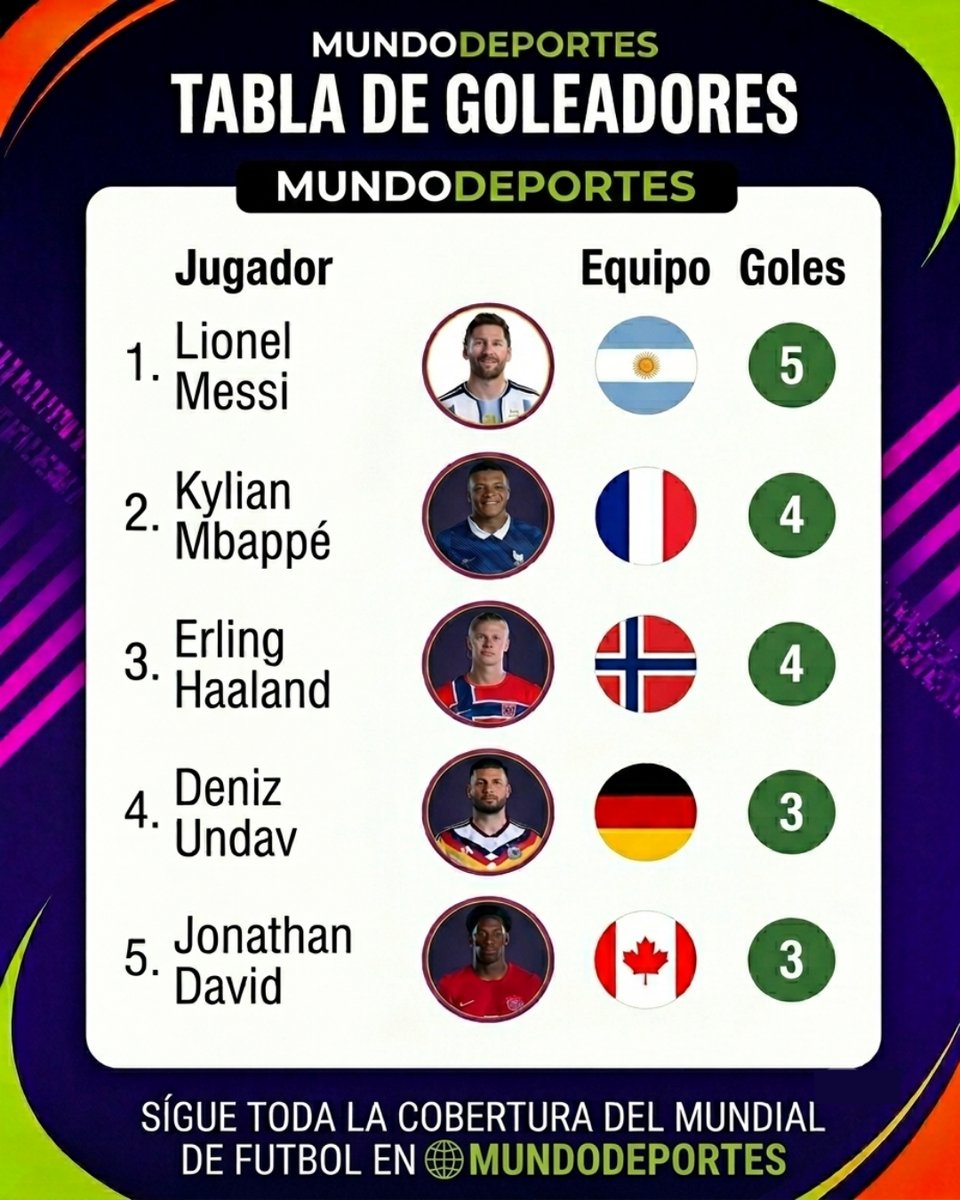 World Cup 2026 top scorers