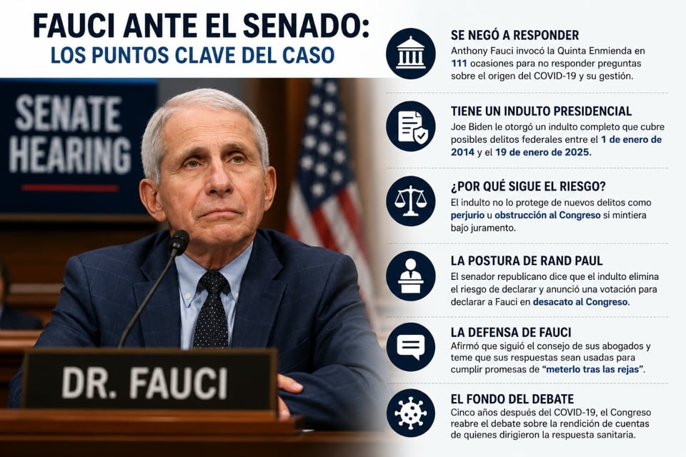 Anthony Fauci desacato al Congreso