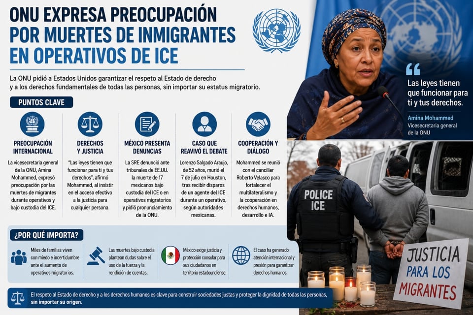 ONU alerta por muertes de migrantes