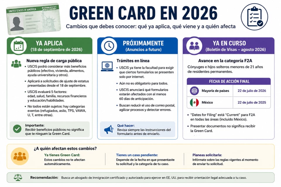 green card, changes, 2026, immigration