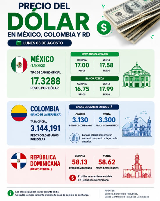 Precio del dólar hoy 03 de agosto