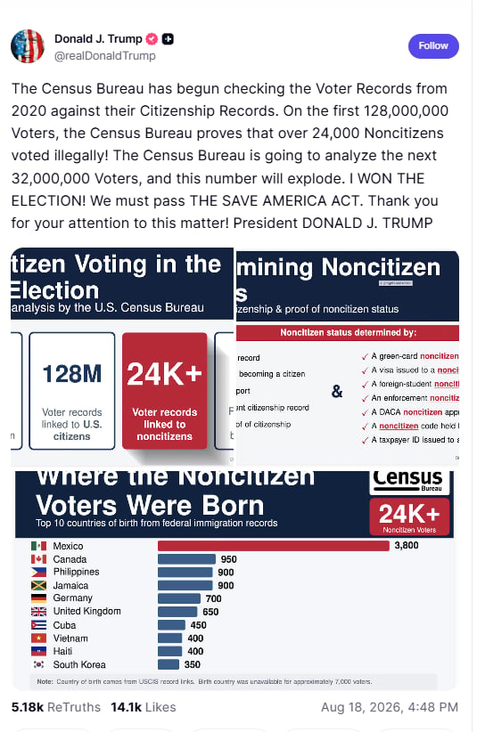 donald, trump, elections, vote, latino, won, census, voters,Noncitizen Votes in 2020 and Trump Declares: “I WON!”