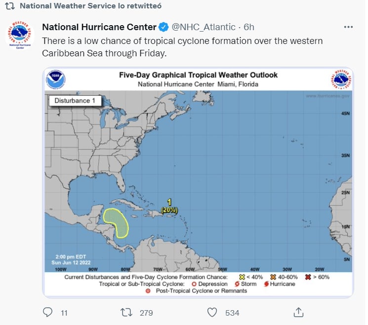 ¿Fuertes lluvias?