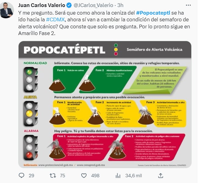 Alerta erupción Popocatépetl México: ¿Un constante peligro para las zonas cercanas?