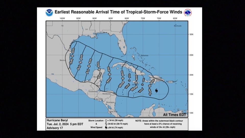 El huracán Beryl deja saldo mortal con vientos de 160 millas por hora