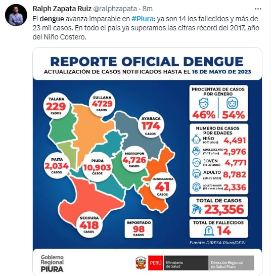 Reportan la muerte de al menos 14 personas por dengue en Piura, Perú