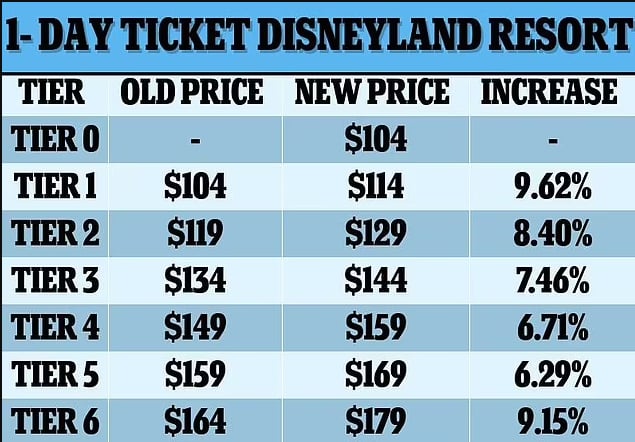 ¿Duplicarán el costo de las entradas?
