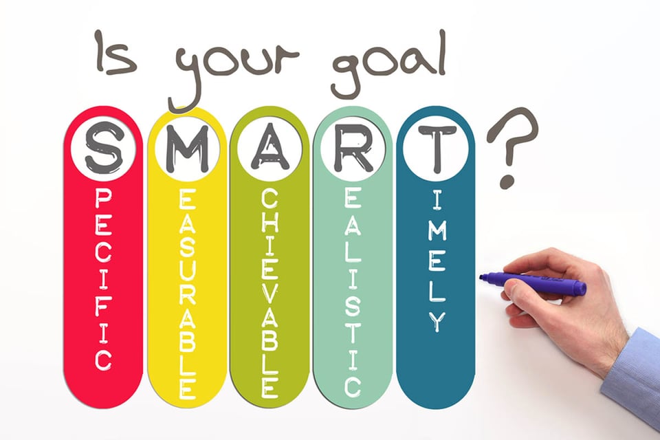 metas smart, Específico, mensurable, alcanzable, relevante, con plazos determinados