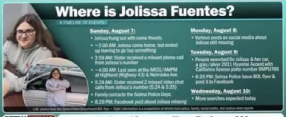 ¡Está desaparecida! Buscan a la hispana Jolissa Fuentes