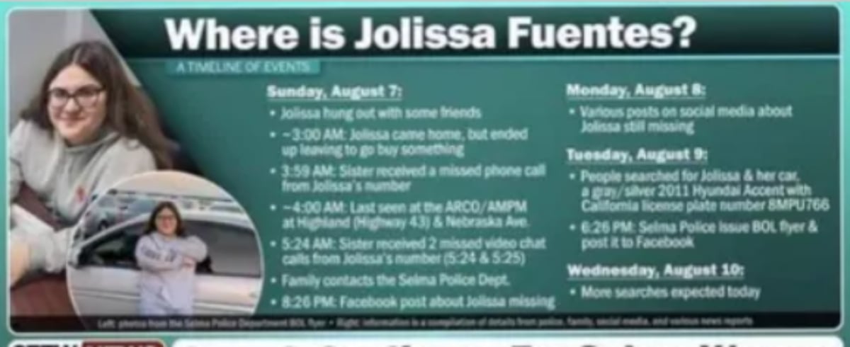 ¡Está desaparecida! Buscan a la hispana Jolissa Fuentes