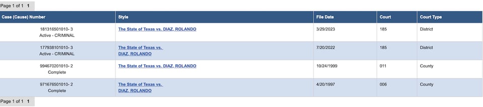Siguen en aumento las muertes por las armas de fuego