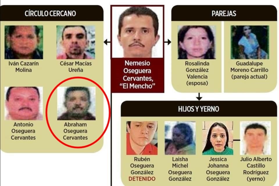 Abraham Oseguera, 'Don Rodo', CJNG, El Mencho, Nemesio Oseguera
