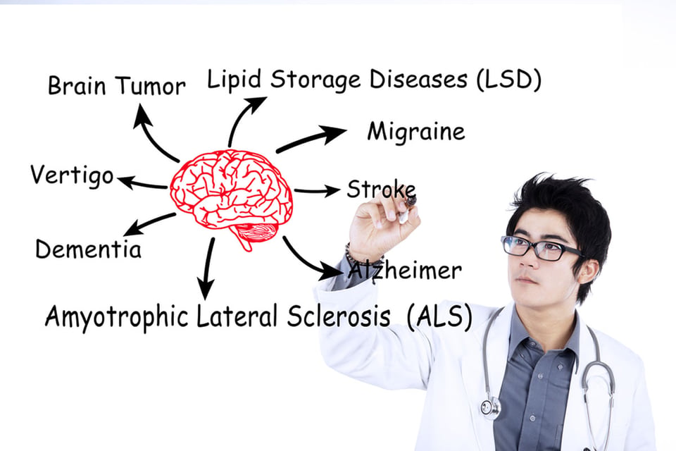 What is ALS? Symptoms, diagnosis and treatment