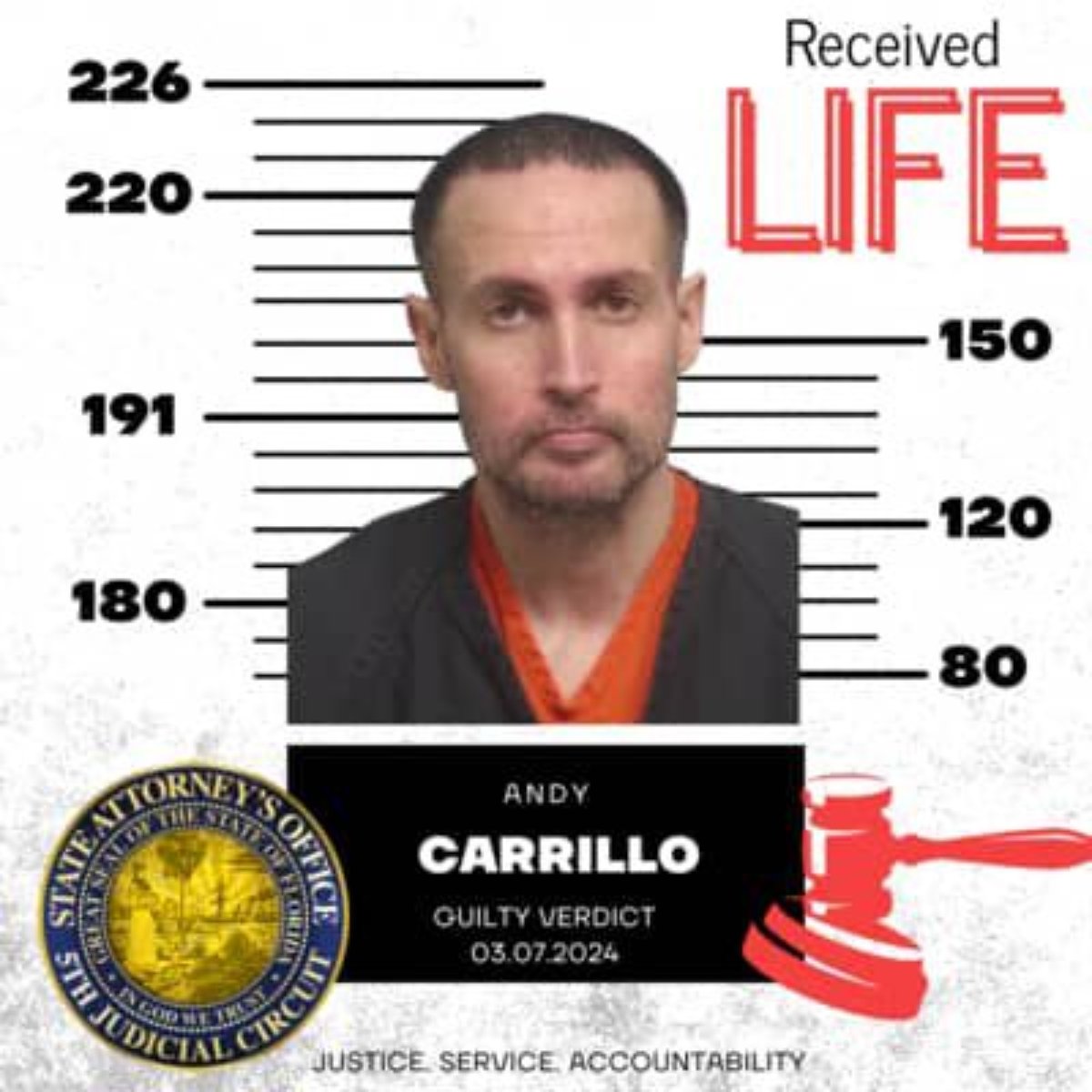 Andy Carrillo's Sentence, Mug shot, Prison, Problems, Sad