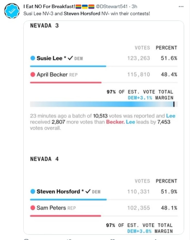 Steven Horsford gana reelección en Nevada