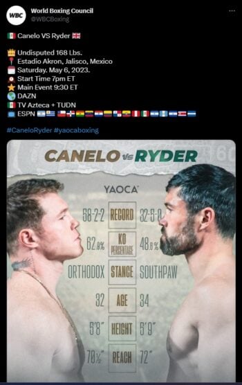 ¿Se retira?, el Canelo asegura que estaría acabado si pierde la pelea