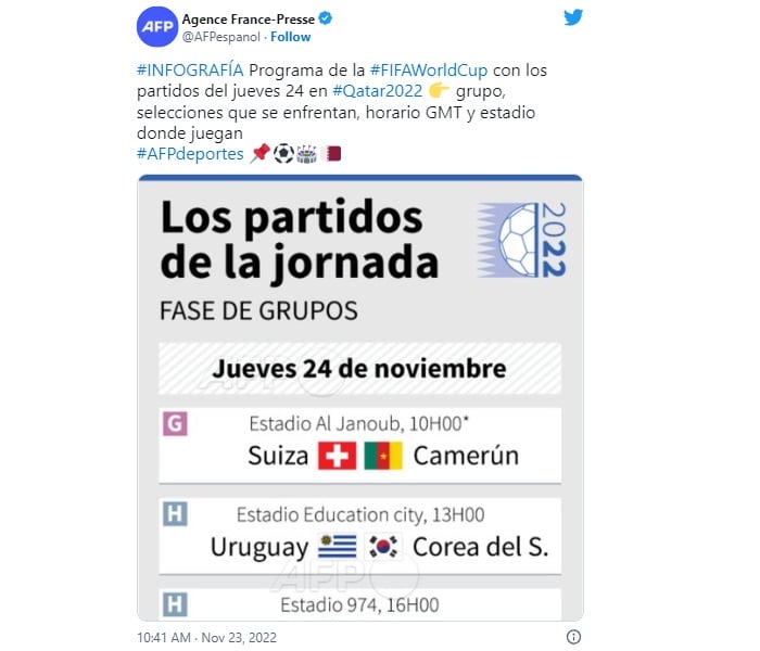 Partidos Mundial Qatar 2022: ¿qué equipos juegan mañana?