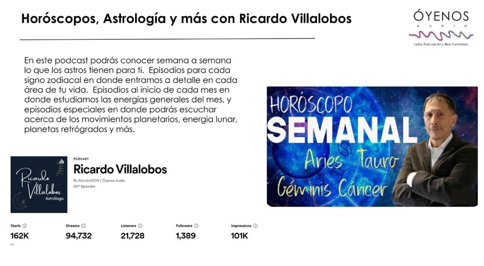 Ricardo Villalobos, podcast, Horoscopes, Astrology, MundoNOW