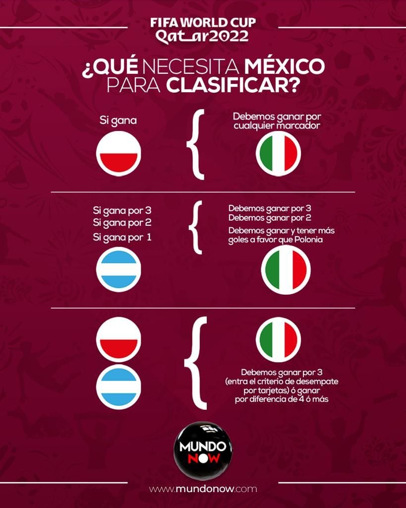 México Octavos de Final: ¿Qué necesita para avanzar?
