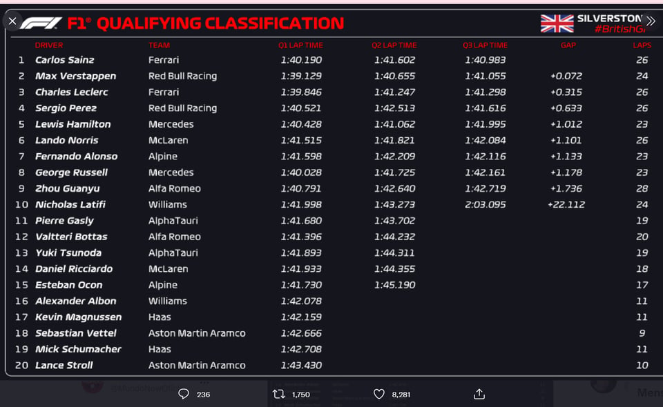 Checo Pérez clasificación Silverstone: ¿Listo para pelear?