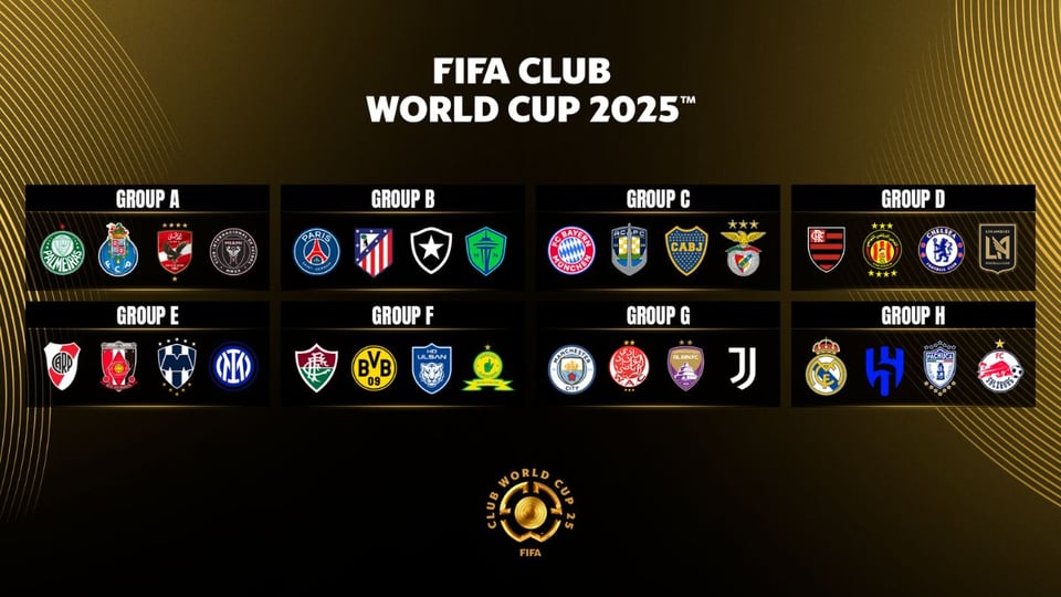Grupos del Mundial de Clubes 2025