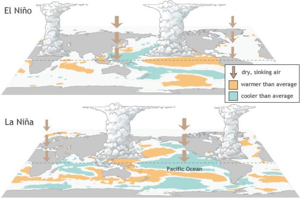 La Niña, Invierno, 2026 MundoNOW