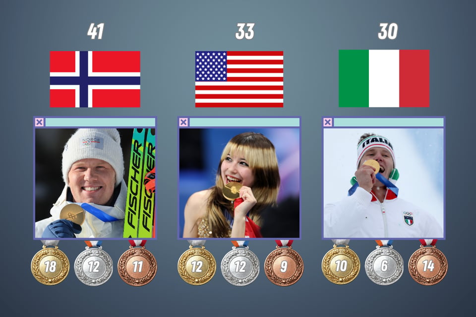 Así quedó el medallero olímpico 2026